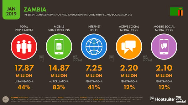 Global Digital Yearbook - Page 251