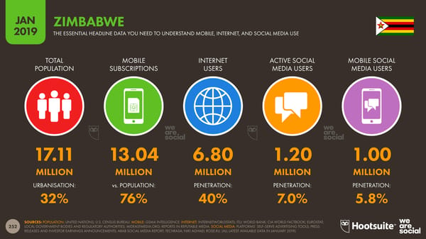 Global Digital Yearbook - Page 252